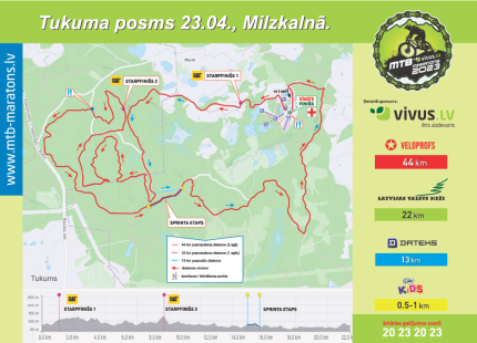 Tukuma posma distanču karte un GPX