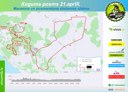 Publicētas kartes 1.posmam