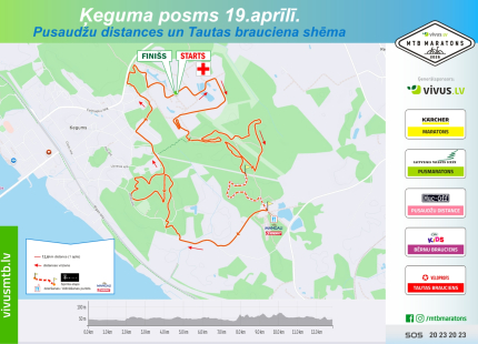 Publicētas 1. posma trases kartes