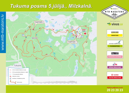 Publicētas distanču kartes Tukumam